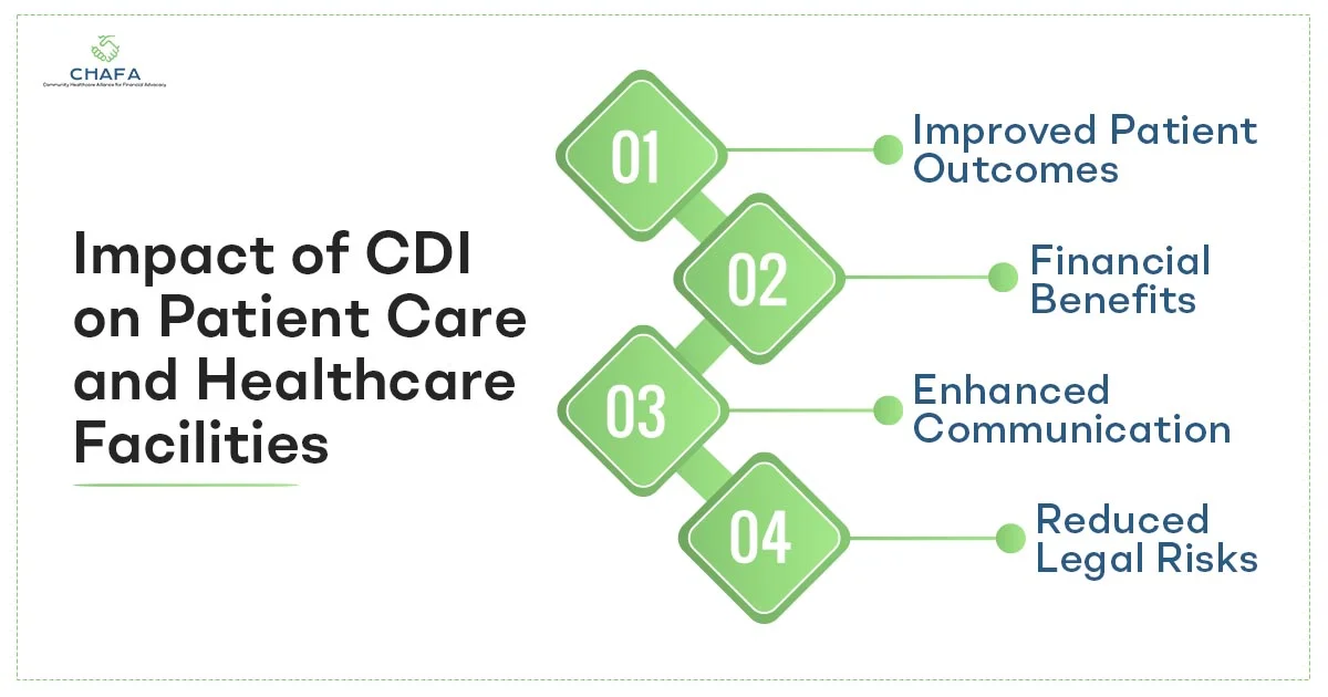 Impact-of-CDI-on-Patient-Care-and-Healthcare-Facilities