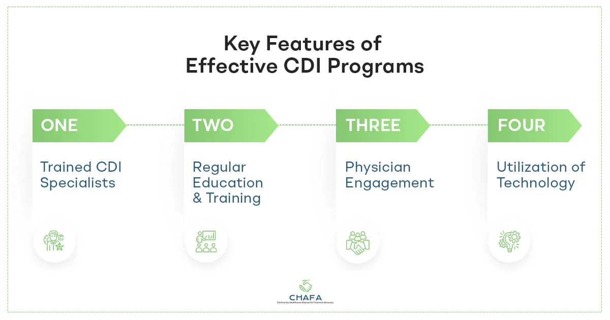 Key-Features-of-effective-cdi