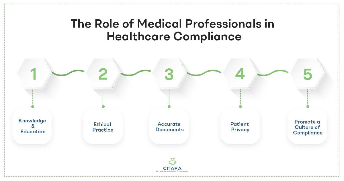 The-Role-of-Professionals-in-Healthcare-Compliance