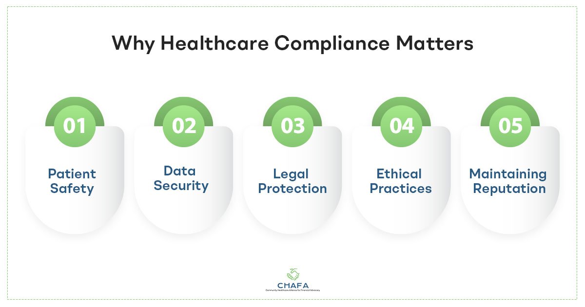 Why-Healthcare-Compliance-Matters