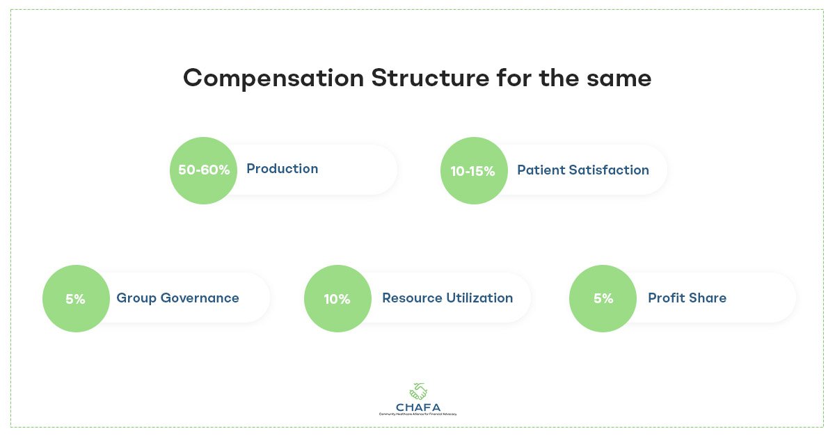 Compensation-Structure-for-the-same