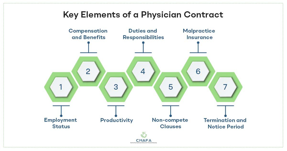 Key-Elements-of-a-Physician-Contract