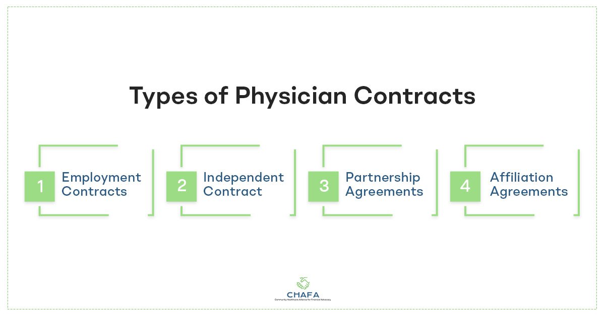 Types-of-Physician-Contracts