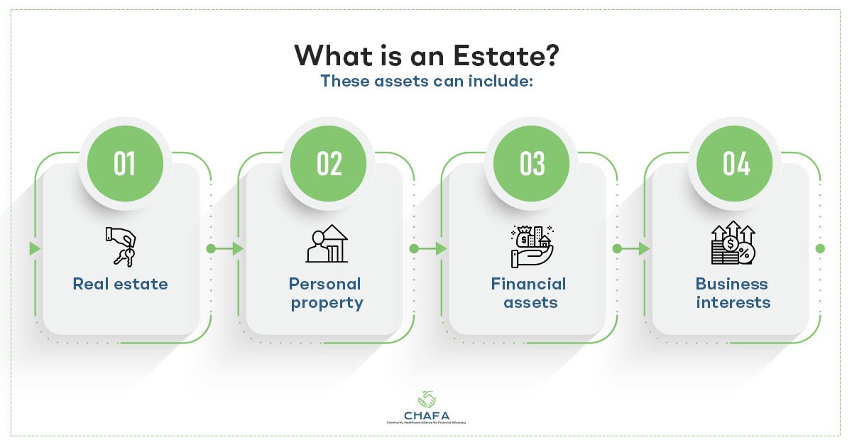 What-is-an-Estate