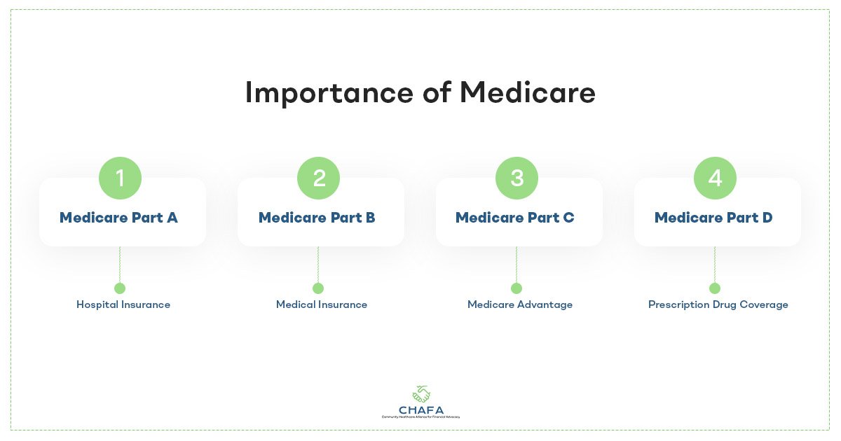 Importance-of-Medicare