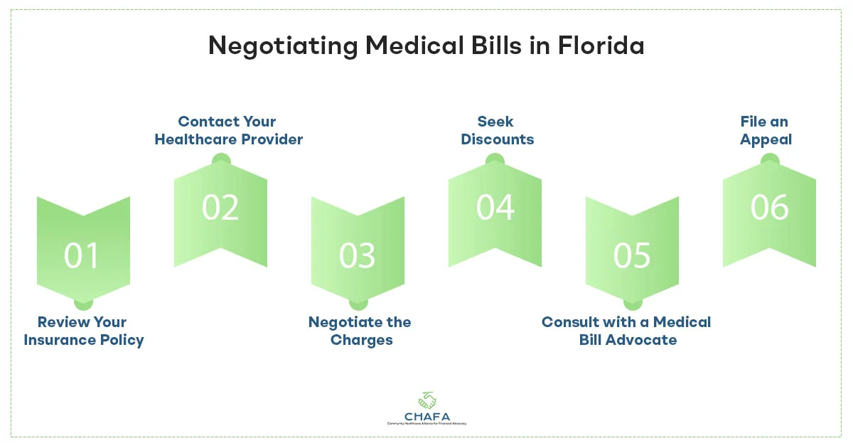 Negotiating-Medical-Bills-in- Florida