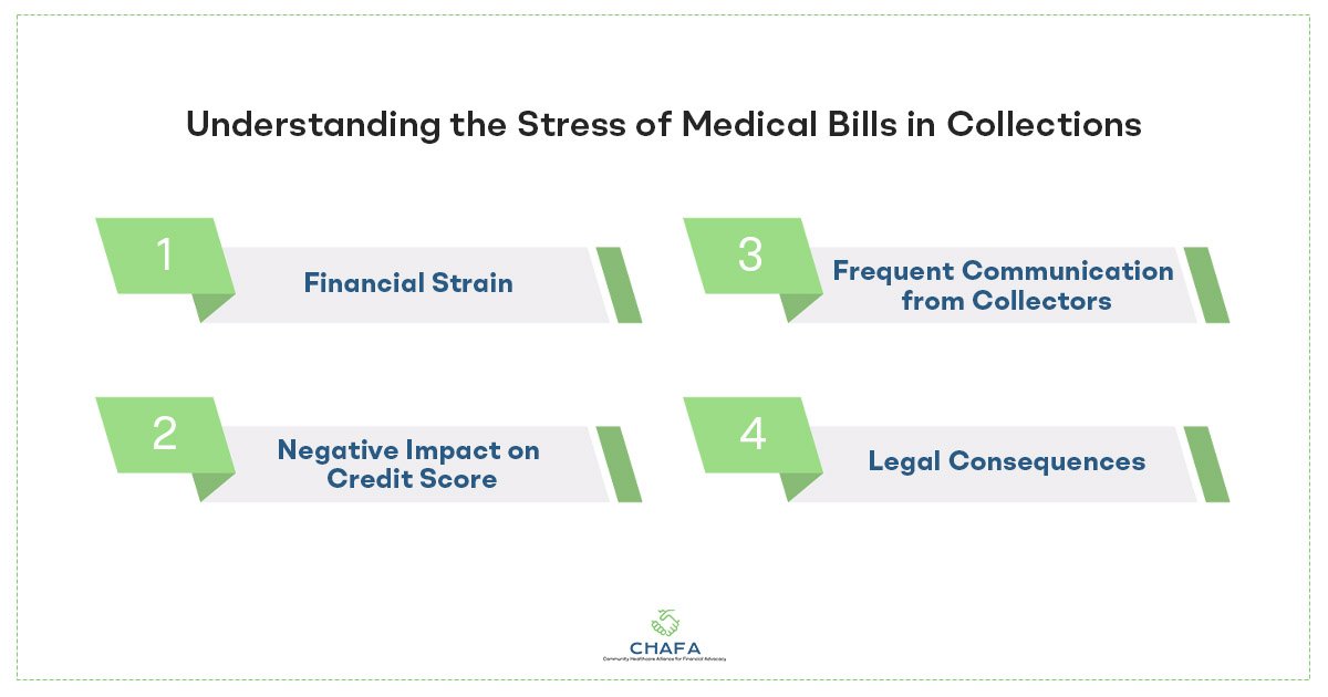 Understanding the Stress of Medical Bills in Collections - Infographic