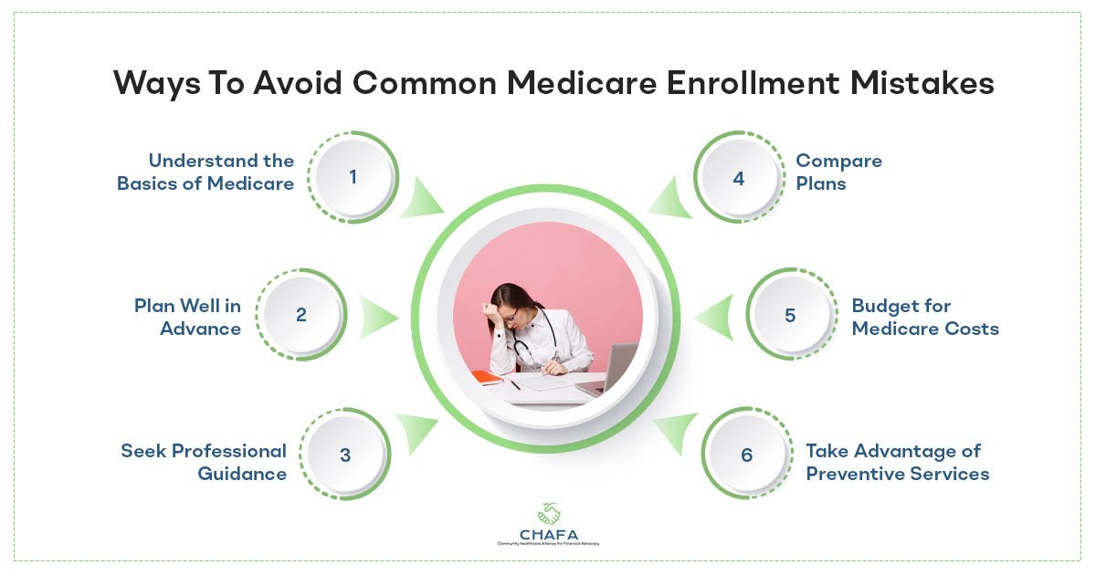 Ways-To-Avoid-Common-Medicare-Enrollment-Mistakes