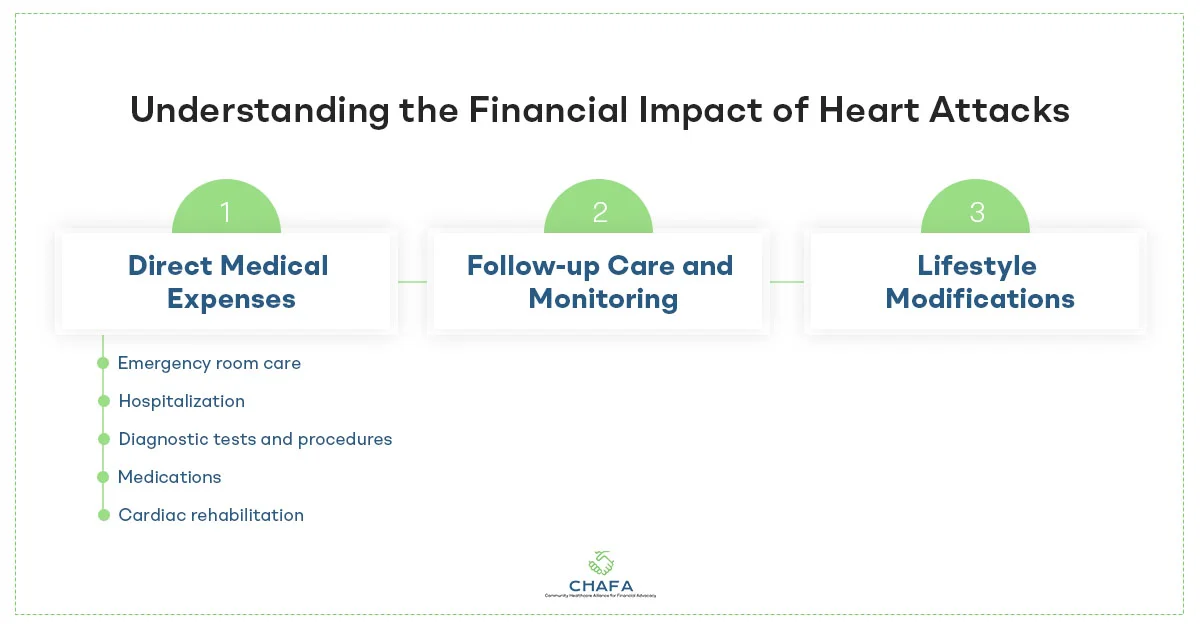 Understanding-the-Financial-Impact-of-Heart-Attacks
