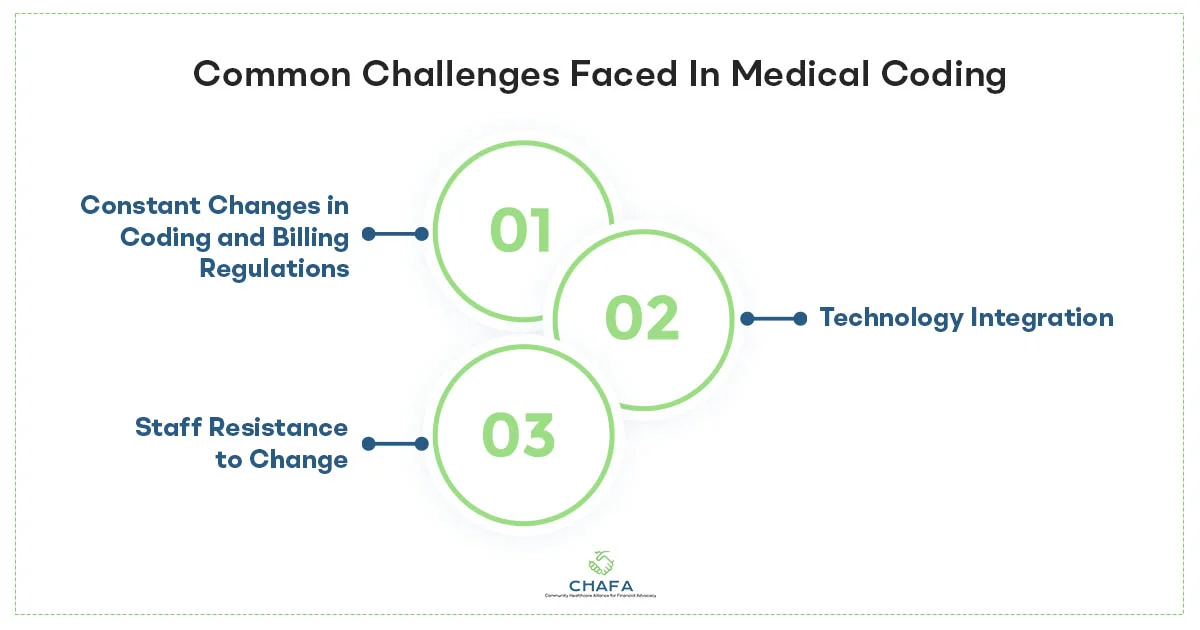 Common-Challenges-Faced-In-Medical-Coding