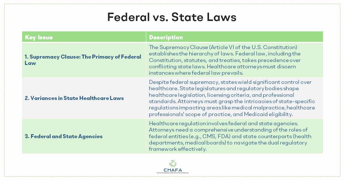 Federal-vs.-State-Laws