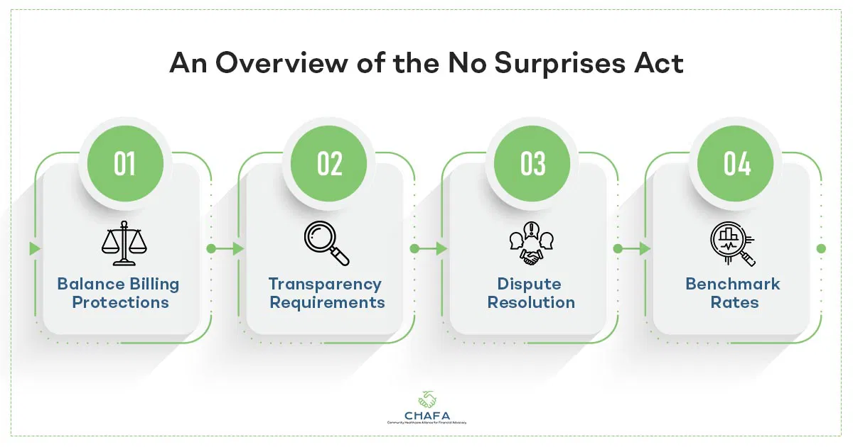 An overview of Surprise Act (infographic)