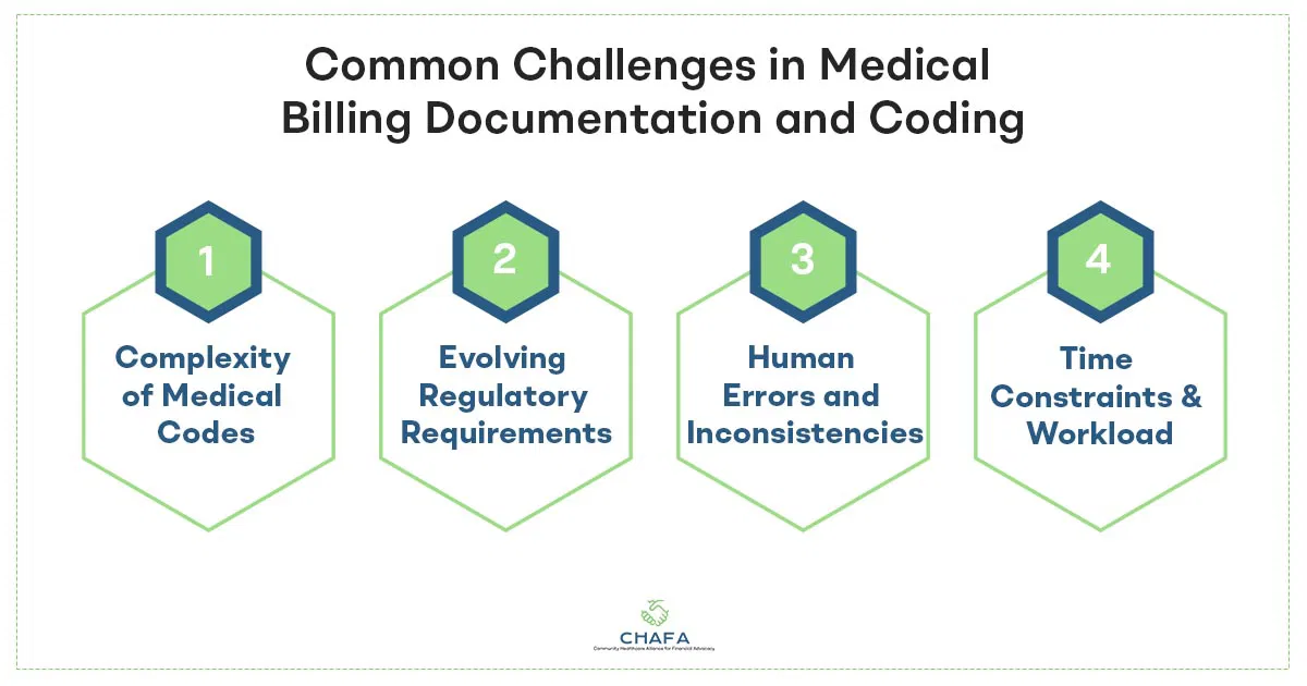 Common-Challenges-in-Medical-Billing-Documentation-and-Coding