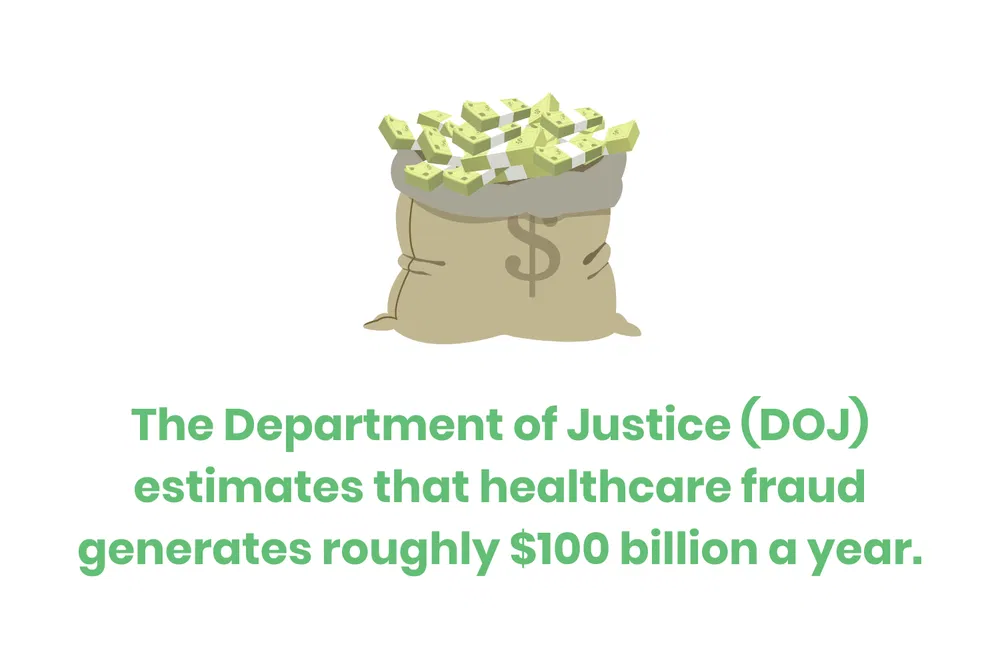 Healthcare+Fraud+Examples+Florida