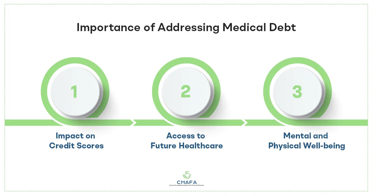 Importance-of-Addressing-Medical-Debt