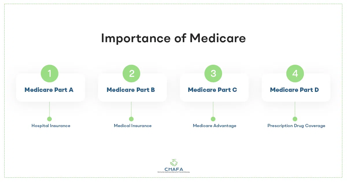 Importance-of-Medicare