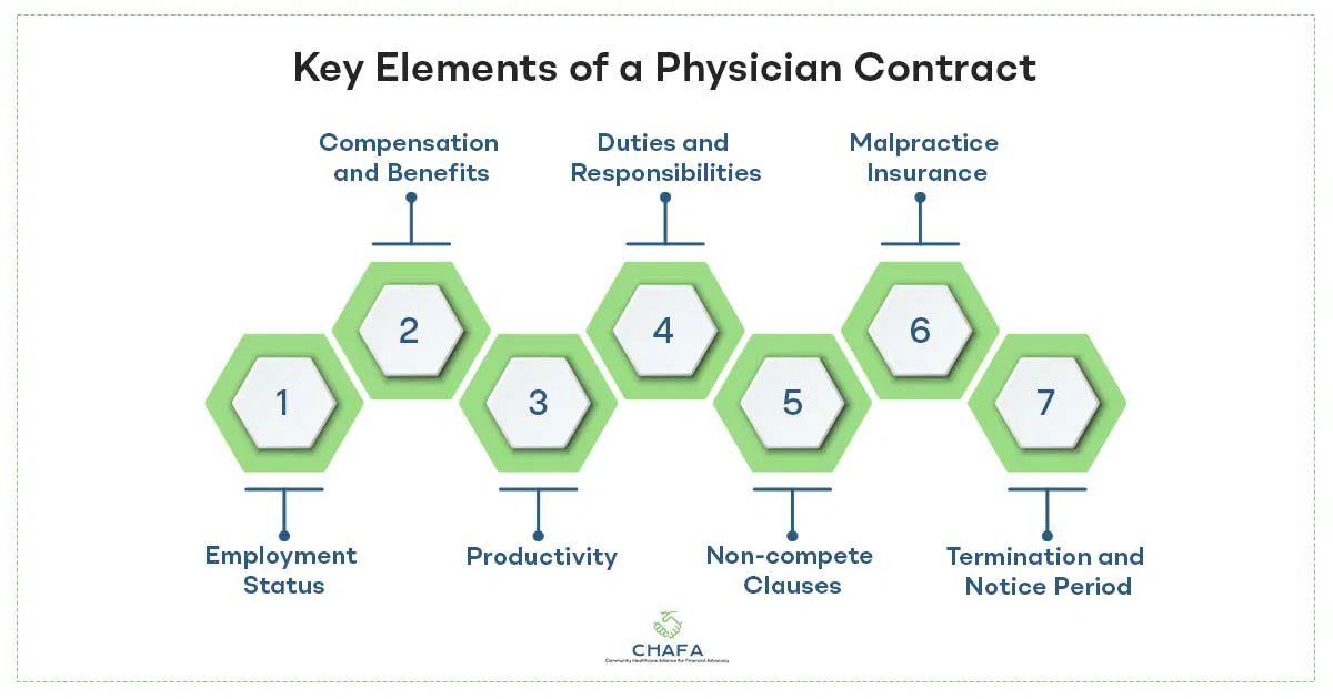 Key-Elements-of-a-Physician-Contract