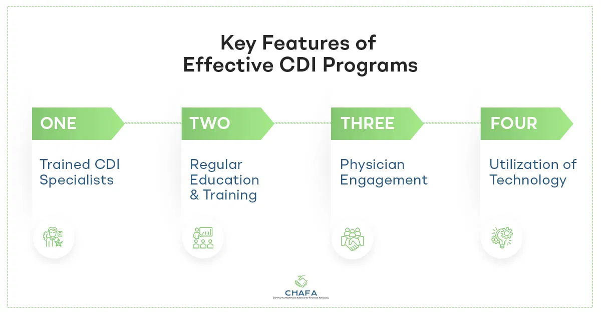 Key-Features-of-effective-cdi