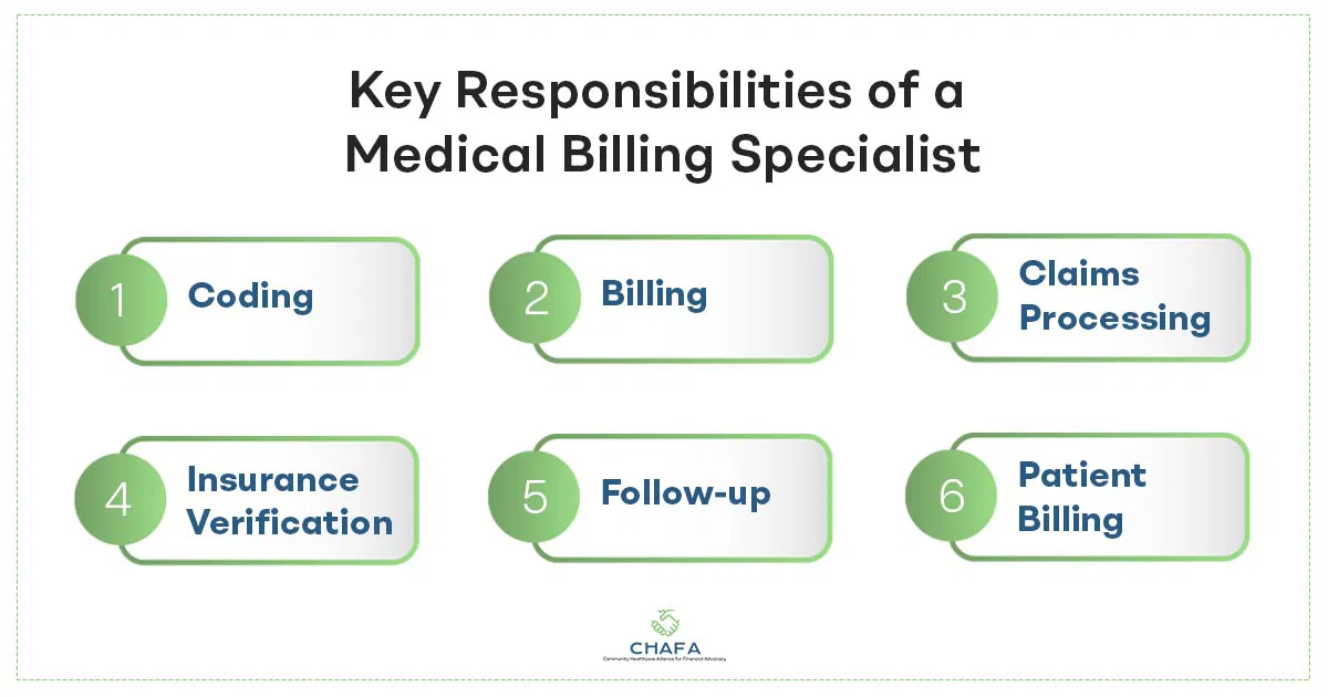 Key-Responsibilities-of-a-MBE