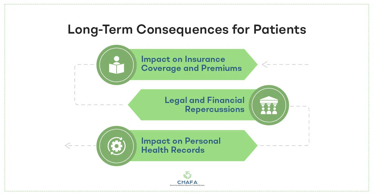 Long-Term-Consequences-for -Patients