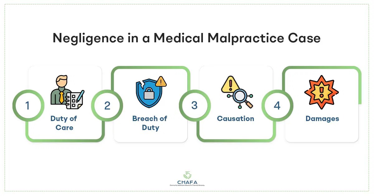Negligence-in-a-Medical-Malpractice-Case