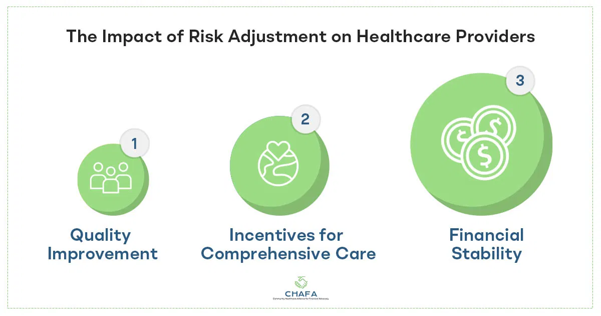 The-Impact-of-Risk-Adjustment-on-Healthcare-Providers