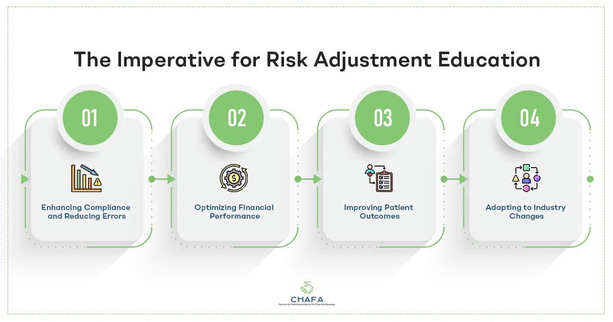 The-Imperative-for-Risk-Adjustment-Education