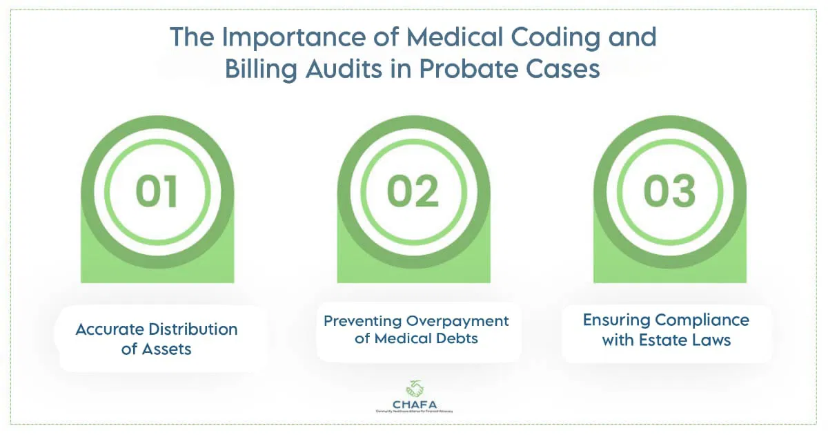 The-Importance-of-Medical-Coding-and-Billing-Audits-in-Probate-Cases