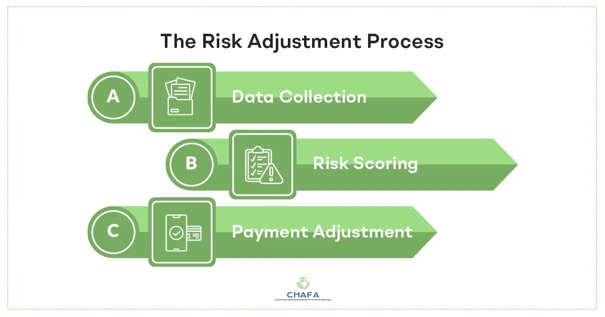 The-Risk-Adjustment-Process