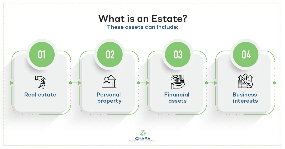 What-is-an-Estate